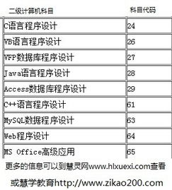 酒店管理專業(yè)必考 計(jì)算機(jī)二級MS Office高級應(yīng)用的價(jià)值與實(shí)戰(zhàn)意義